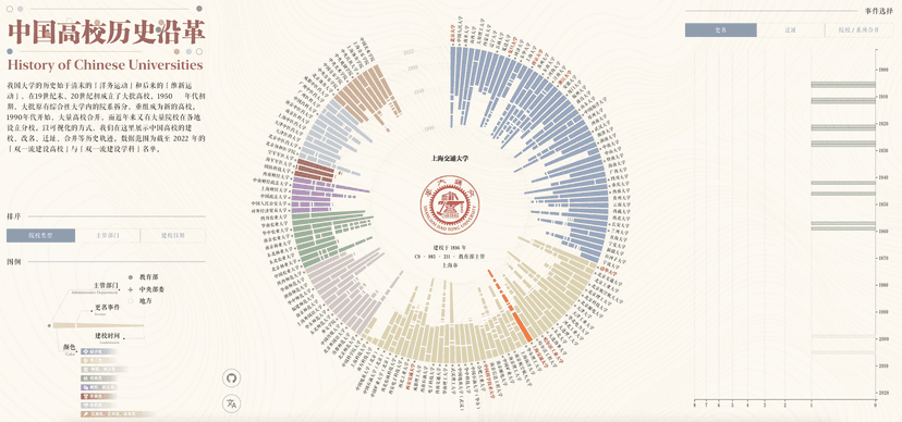 Teaser image of History of Chinese Universities