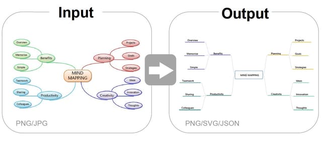 Teaser image of GraphDecoder: Recovering Diverse Network Graphs from Visualization Images via Attention-Aware Learning