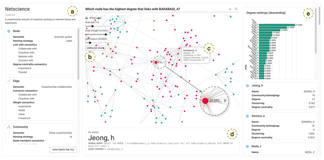 Teaser image of GVQA: Learning to Answer Questions about Graphs with Visualizations via Knowledge Base