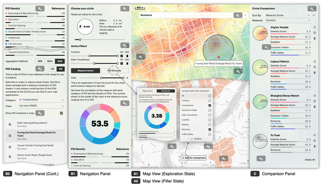 Teaser image of SenseMap: Urban Performance Visualization and Analytics via Semantic Textual Similarity