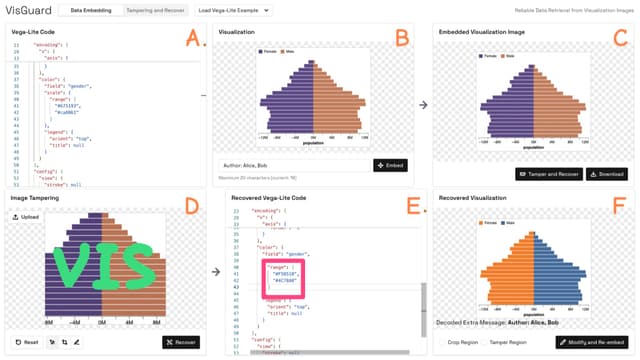 Teaser image of VisGuard: Securing Visualization Dissemination through Tamper-Resistant Data Retrieval